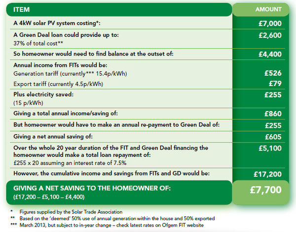 Green-Deal-and-FITs