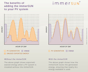 immerSUN-graph