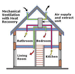 Heat-recovery-Quantum_2